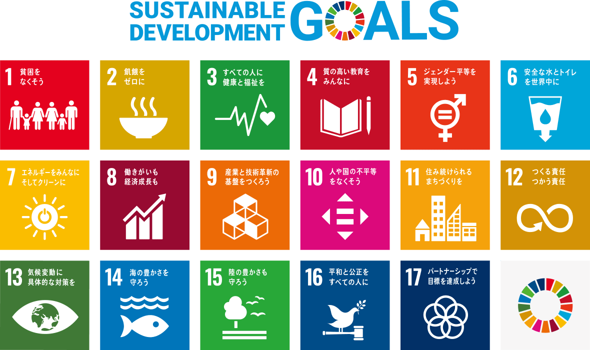 SDGs GOALS