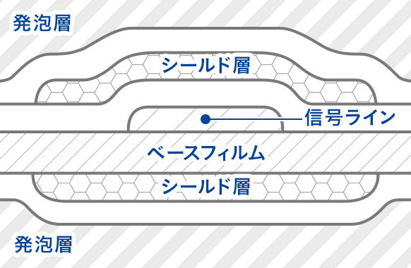 配線部の断面図