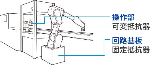 トイロボット