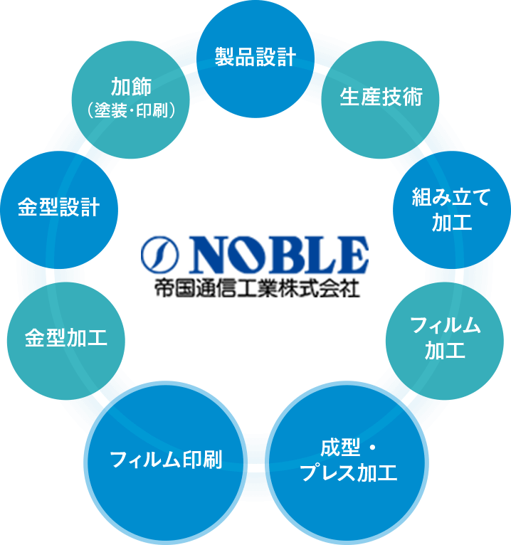 要素技術 図