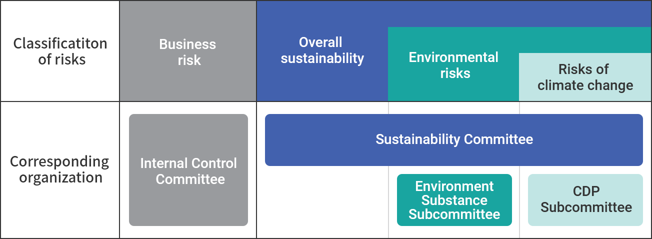 Image of Risk Management System