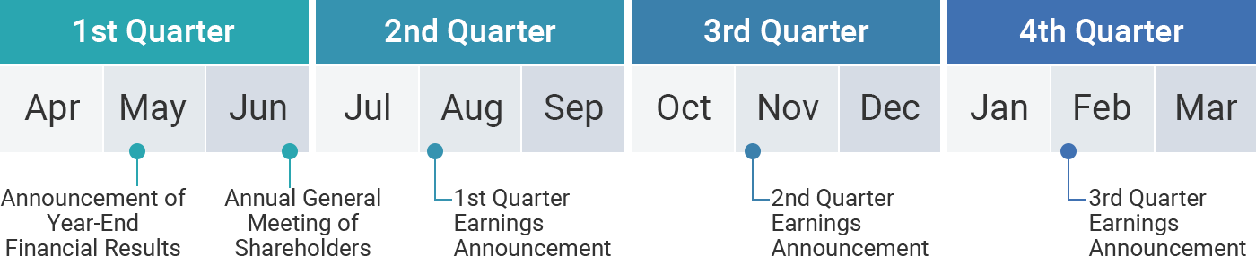 Financial calendar