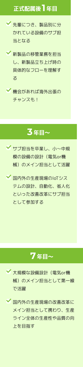 生産技術