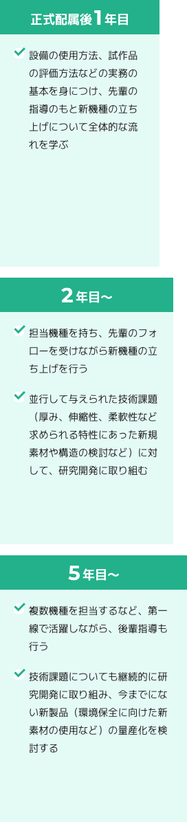 要素技術