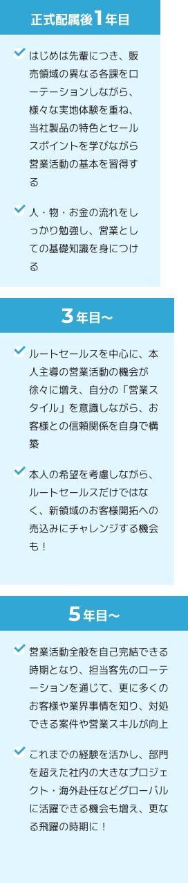 営業