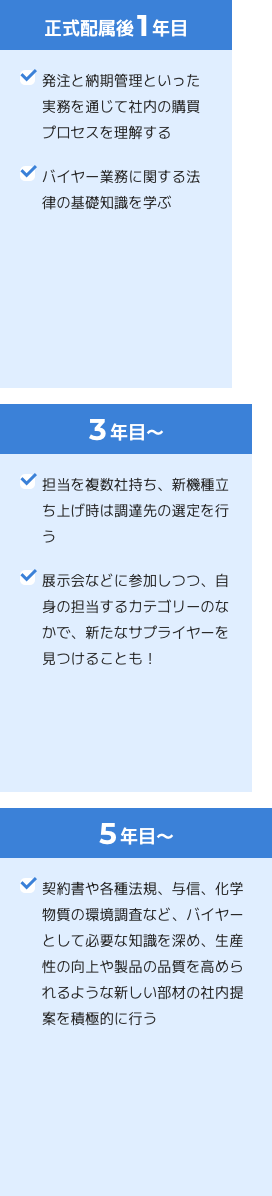 資材購買